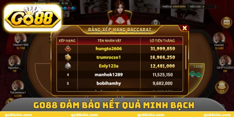 GO88 đảm bảo kết quả baccarat minh bạch
